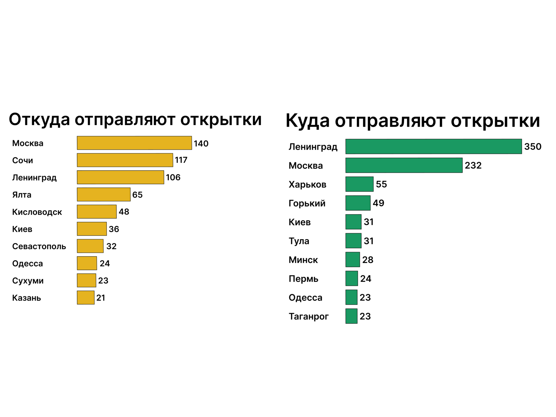 Инфографика подготовлена участниками мастерской «Летней школы»