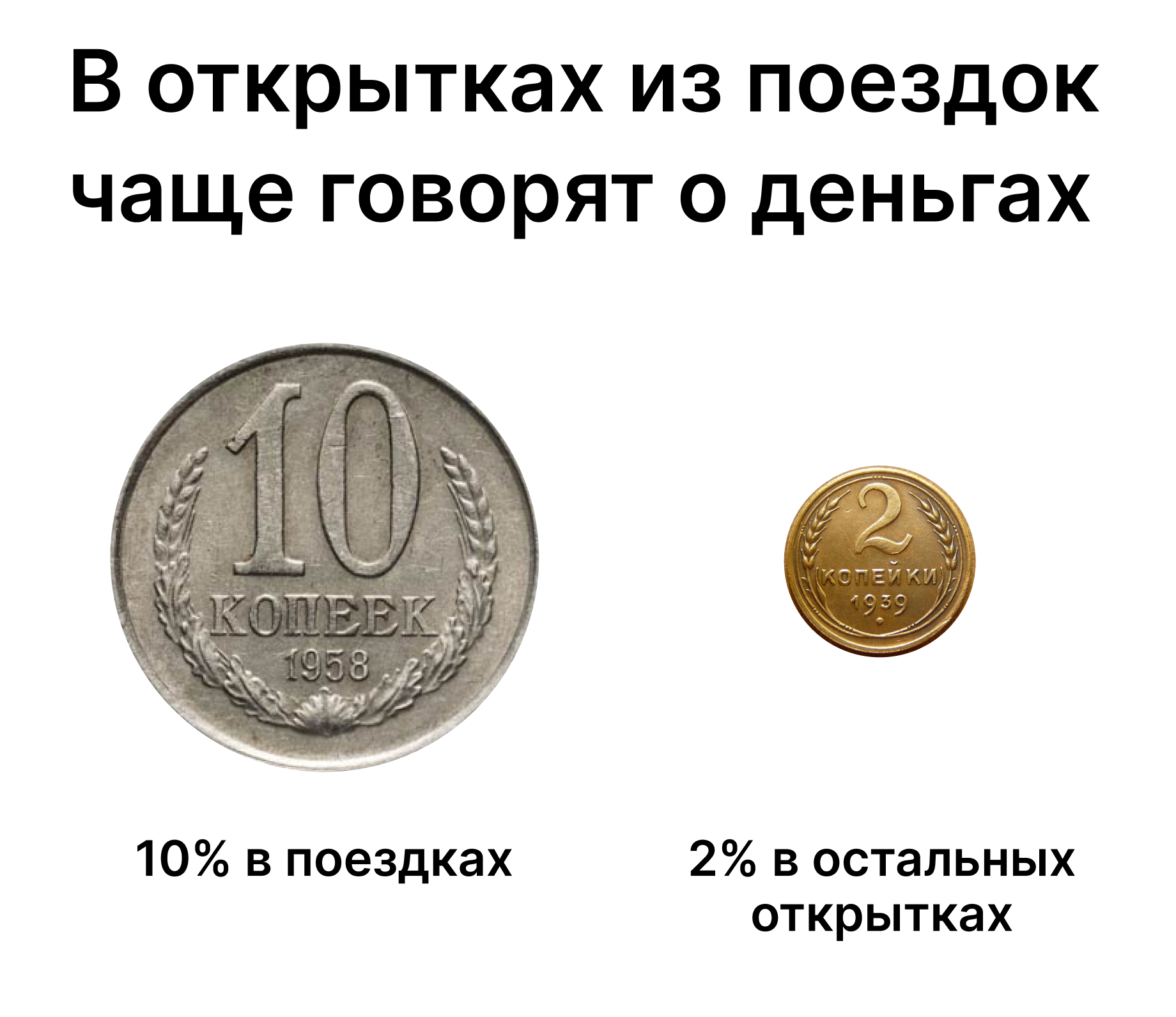 Инфографика подготовлена участниками мастерской «Летней школы»