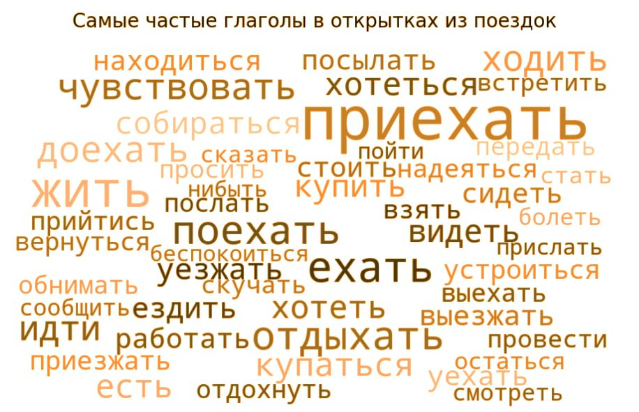 Инфографика подготовлена участниками мастерской «Летней школы»